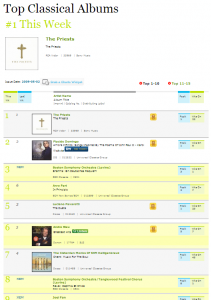 Billboard Top Classical Charts, 2009-05-02