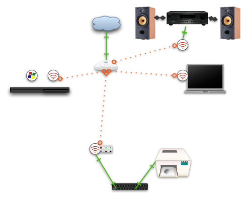 network map with audio